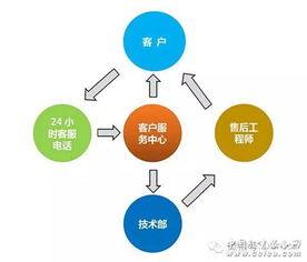 以創新謀發展，以合作求共贏——誠邀加入泛普合作陣營，共創網絡技術服務新未來